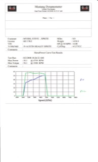 59 Sprite Dyno Run.jpg